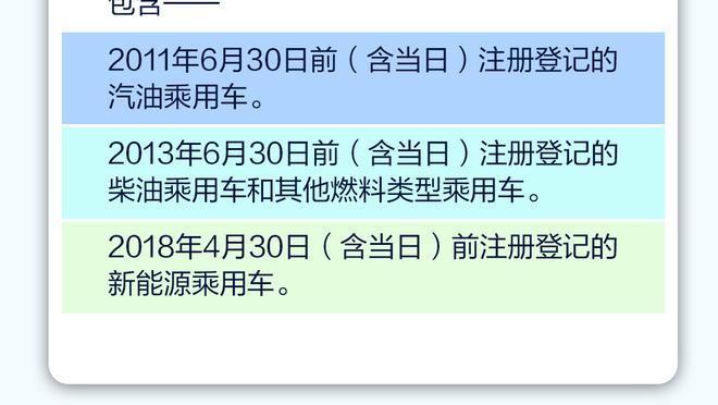 时代变了！2022年之前历史一共出现6次单场70+ 近两年3次？