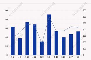 真不手软！德罗赞全场17中10狂砍33分8板 末节连进关键球