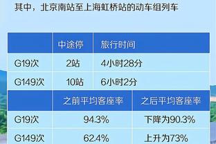 绝平三分难掩低效！班凯罗25中8&三分5中1 得到26分4板4助2断1帽