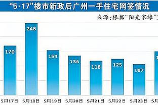 巴萨本轮西甲名单：莱万、京多安在列，佩德里伤缺&德容停赛